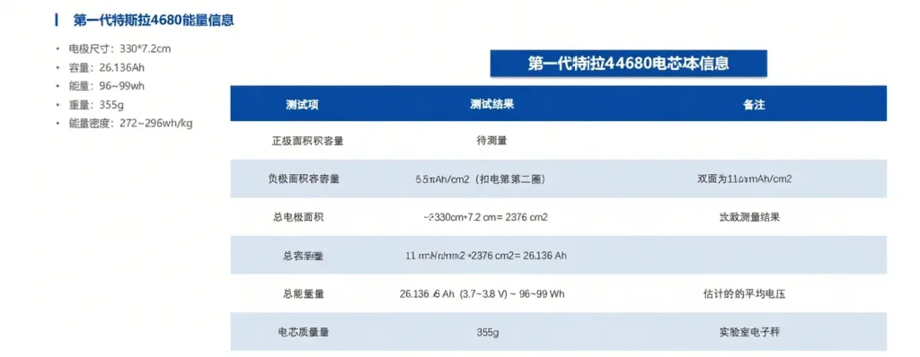 How to Customize Lithium Battery 4680