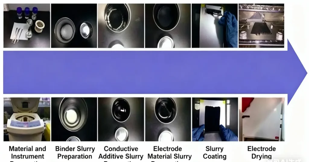 Button Lithium Battery Assembly Process