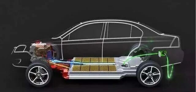 Based on their rate characteristics, lithium batteries are typically categorized into three classes
