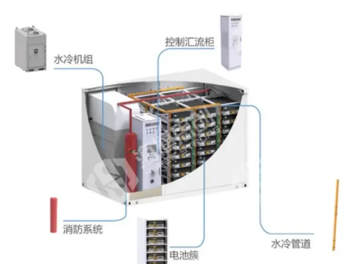 Lithium-ion Battery Pack Technology