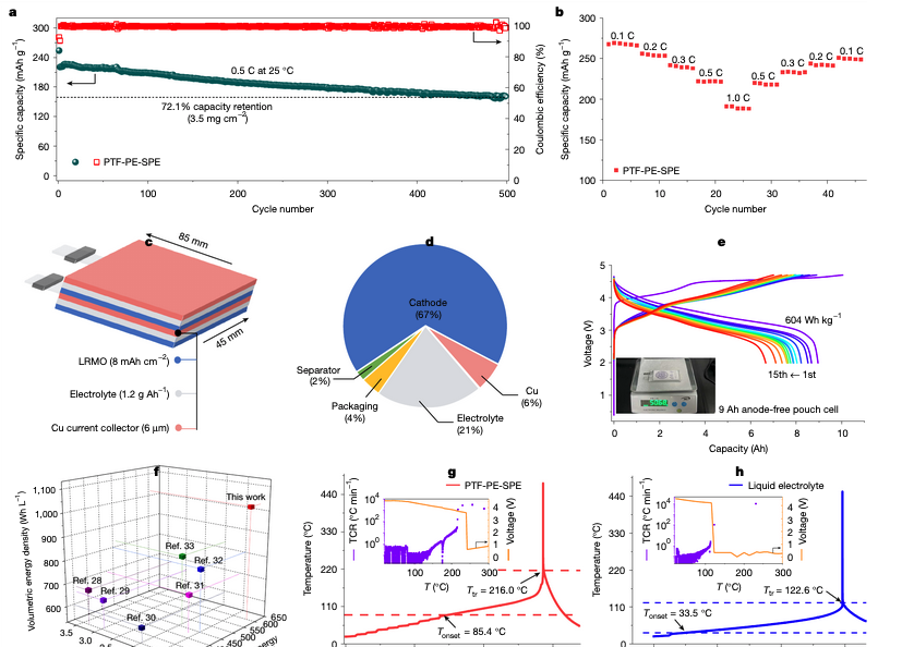 Breakthrough in Drone Battery Flight Duration! Tsinghua's Solid-State Battery Advances Published in Nature, Achieving Energy Density Exceeding 600 Wh/kg
