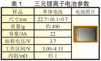 In-Depth Analysis of Capacity Plunge in Ternary Lithium Batteries