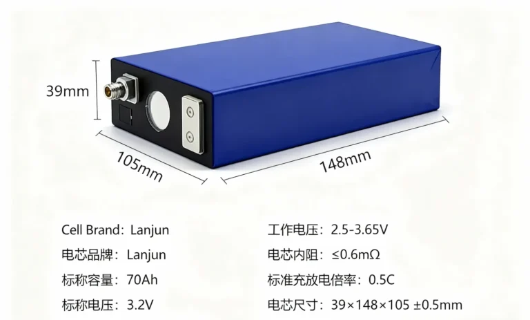 Basic Parameters of Lithium Batteries in 2025