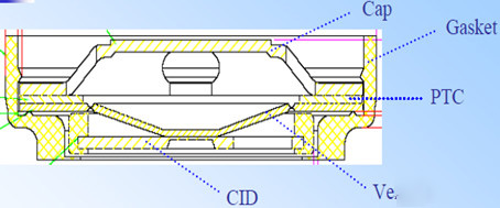Working Principle of Cylindrical Lithium Battery Caps