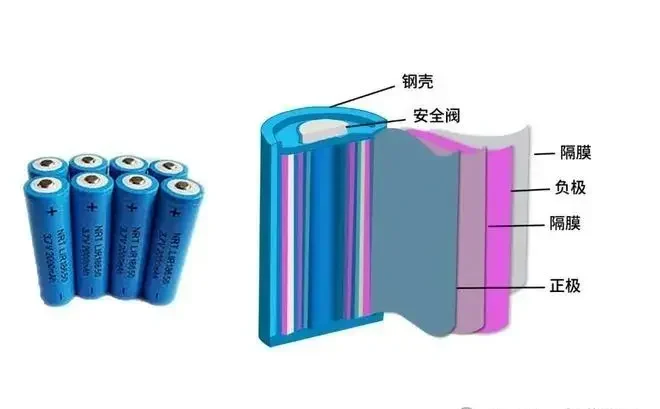 Core Technical Parameters of Drone Batteries